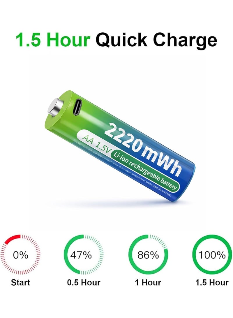 francell High-Capacity USB-C Rechargeable AA Batteries – 1.5V 2220mWh Lithium-Ion Power with Built-in Type-C Charging Port – Constant 1.5V Output & Eco-Friendly Design (No External Charger Required) - Image 2